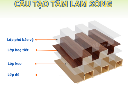 LAM SÓNG TRANG TRÍ VÁCH NGĂN, ỐP TRẦN, LAMRI BÀ RỊA VŨNG TÀU