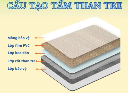 Tấm ốp than tre vân gỗ, vải, kim loại, đá, gương 2026