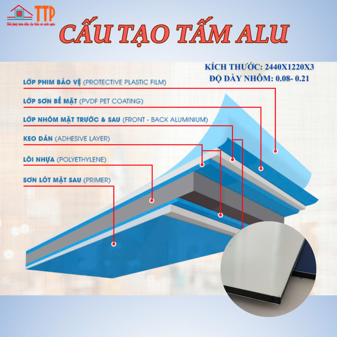 Cấu tạo tấm alu bà rịa vũng tàu