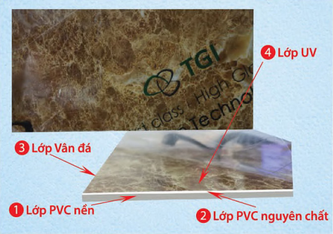 Cấu tạo tấm vân đá TGI được cung cấp bởi Tân Thịnh Phát