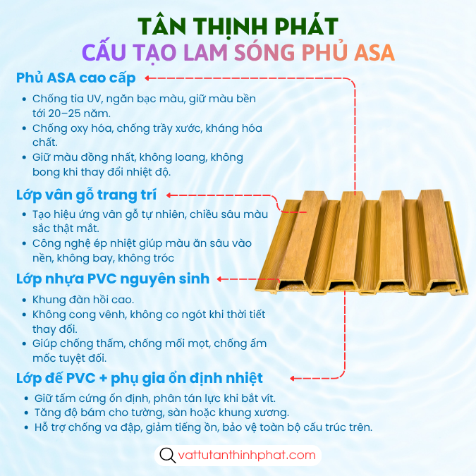 lam sóng phủ asa tân thịnh phát