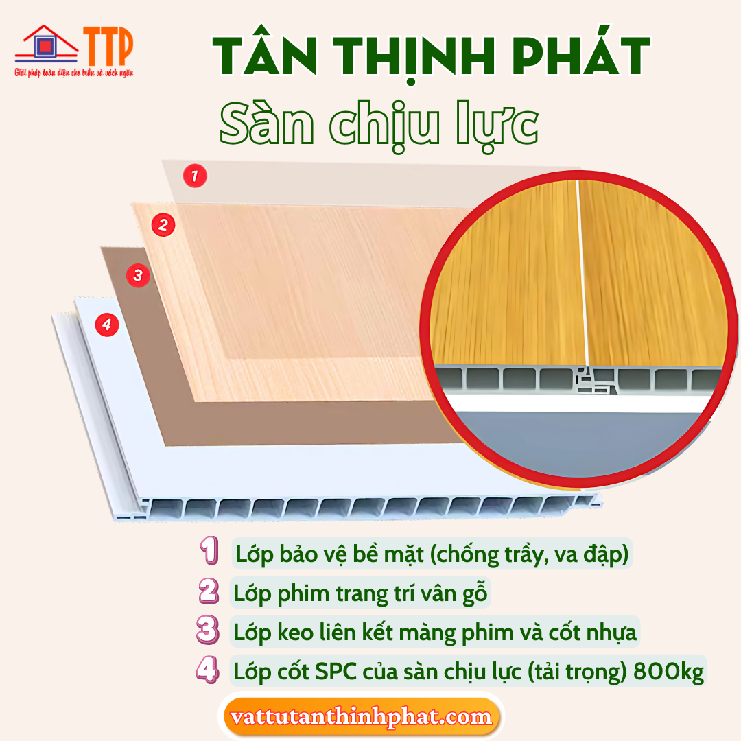 sàn nhựa chịu lưc tân thịnh phát