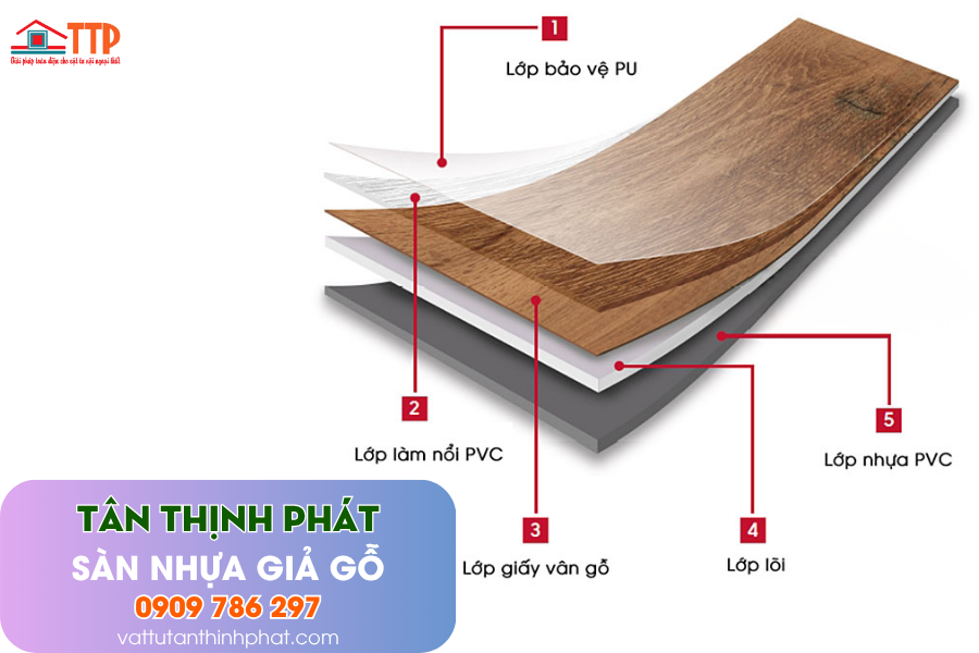 Lý do nên dùng sàn nhựa giả gỗ và cách lựa chọn tốt nhất Lý do nên dùng sàn nhựa giả gỗ và cách lựa chọn tốt nhất
