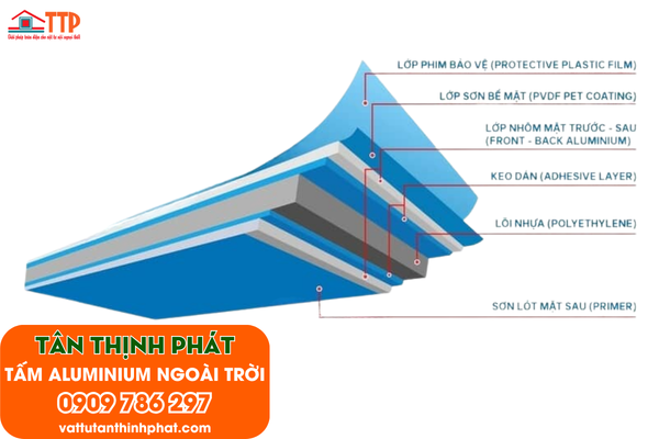 Tấm Aluminium Ngoài Trời: BÁO GIÁ – KÍCH THƯỚC – ĐỊA CHỈ mua tại Bà Rịa Vũng Tàu