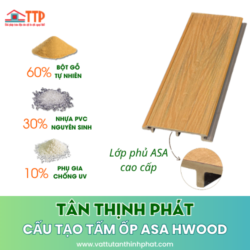 Tấm ốp gỗ nhựa phủ ASA Hwood trang trí ngoại thất Bà Rịa Vũng Tàu Tấm ốp gỗ nhựa phủ ASA Hwood trang trí ngoại thất Bà Rịa Vũng Tàu