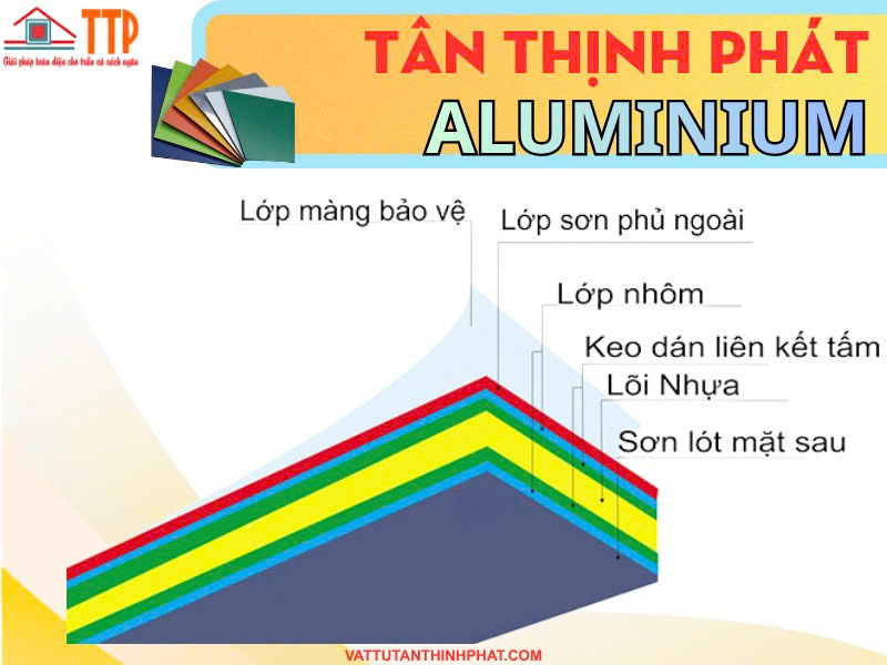 Tấm ốp alu trang trí nội ngoại thất bà rịa vũng tàu Tấm ốp alu trang trí nội ngoại thất bà rịa vũng tàu