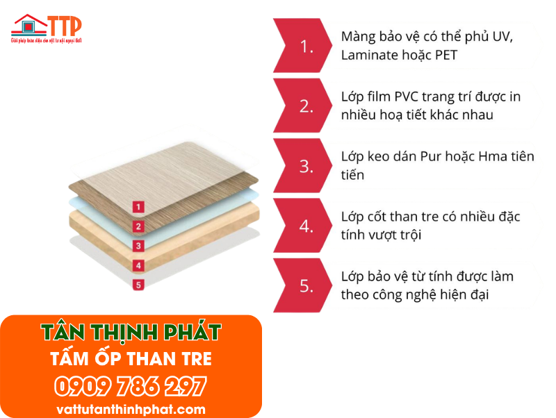 cấu tạo tấm than tre bà rịa vũng tàu