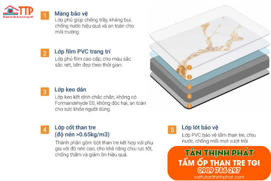 Tấm Aluminium Ngoài Trời: BÁO GIÁ – KÍCH THƯỚC – ĐỊA CHỈ mua tại Bà Rịa Vũng Tàu