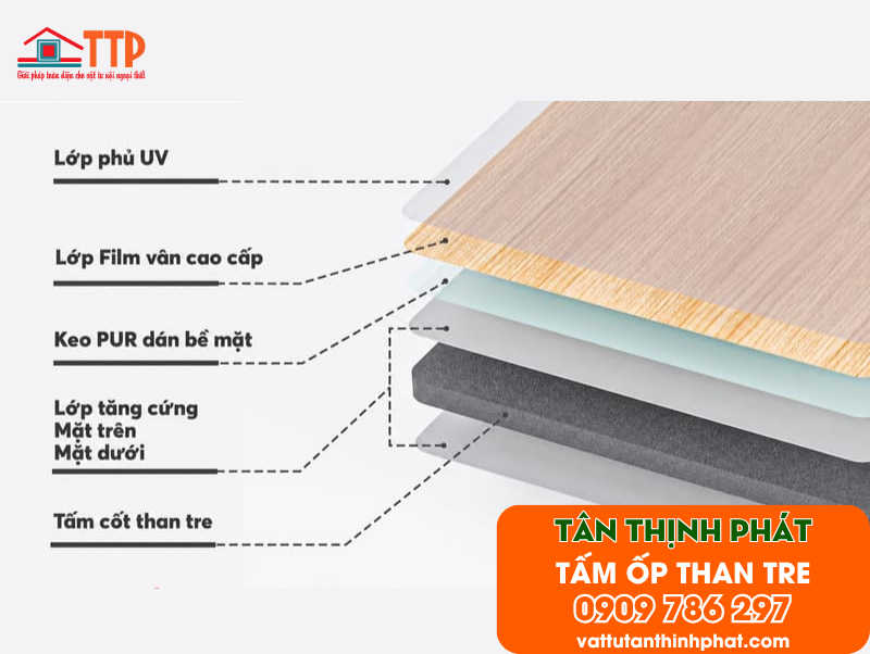 Tại Sao Tấm Ốp Than Tre Lại Được Ưa Chuộng ? Tại Sao Tấm Ốp Than Tre Lại Được Ưa Chuộng ?