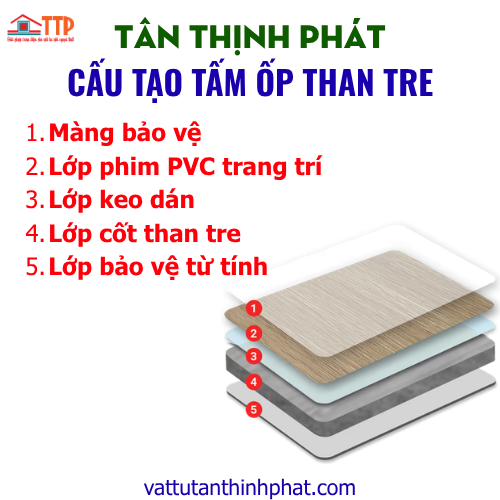cấu tạo tấm ốp than tre cấu tạo tấm ốp than tre